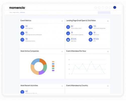 real-time insights form event leads